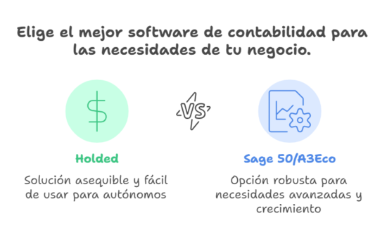Holded, una opción ideal para los autónomos.