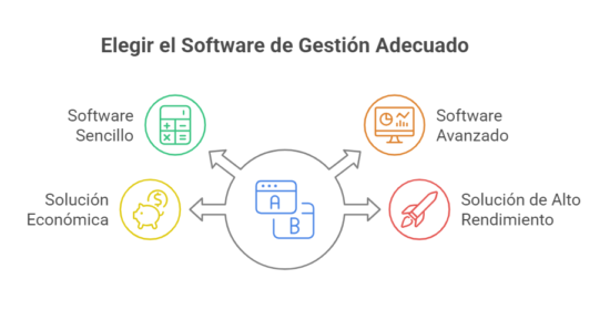 Es crucial tomarse el tiempo para evaluar qué funcionalidades son realmente necesarias. 