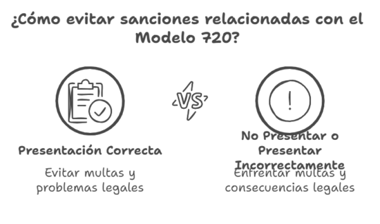 Cómo evitar sanciones relacionadas con el modelo 720.