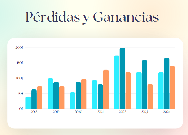 La cuenta de Pérdidas y Ganancias, uno de los estados contables más importante.