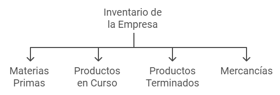 Existencias en Contabilidad: Guía Sencilla para Entender su Gestión