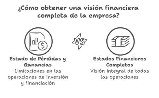 Una de las principales limitaciones del PyG es que no refleja las operaciones de inversión.