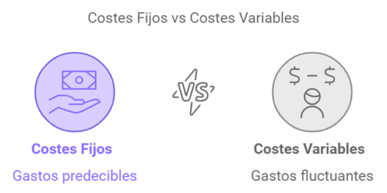 Diferencia principal entre coste fijo y variable
