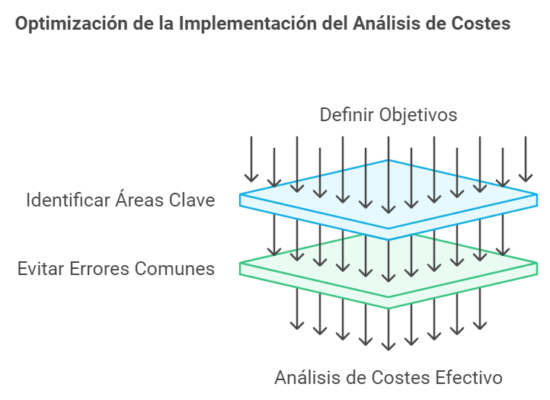 Optimización de la implementación del análisis de costes.