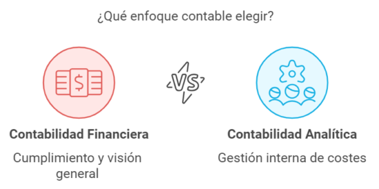 Diferencia principal entre contabilidad analítica y contabilidad financiera.