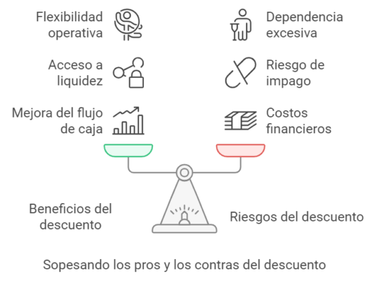 Pros y contras del descuento de efectos.
