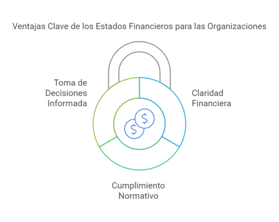 Ventajas de la periodificación contable.