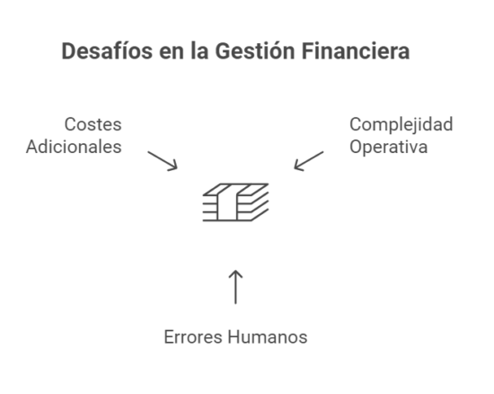 Desafíos en gestión financiera.
