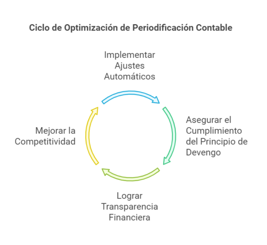 Es una herramienta estratégica para la gestión financiera. 