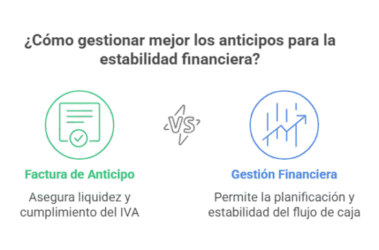 La factura de anticipo te permite asegurar liquidez desde el inicio del proyecto.